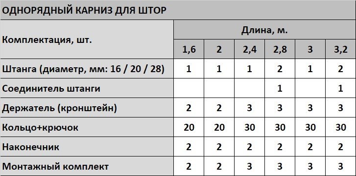 Крючок для карниза м1