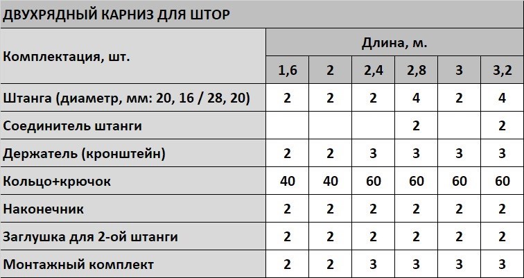 Штанга для карниза 20мм