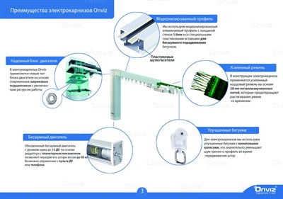 Карнизы с пультом управления