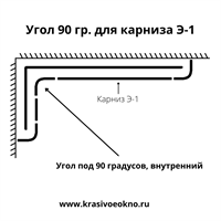 Карнизы с внутренним углом